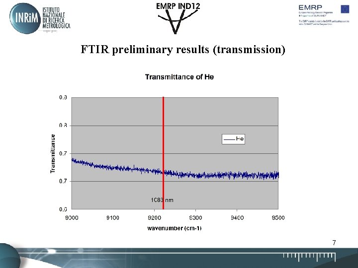 FTIR preliminary results (transmission) 7 FTIR preliminary results (transmission) 7