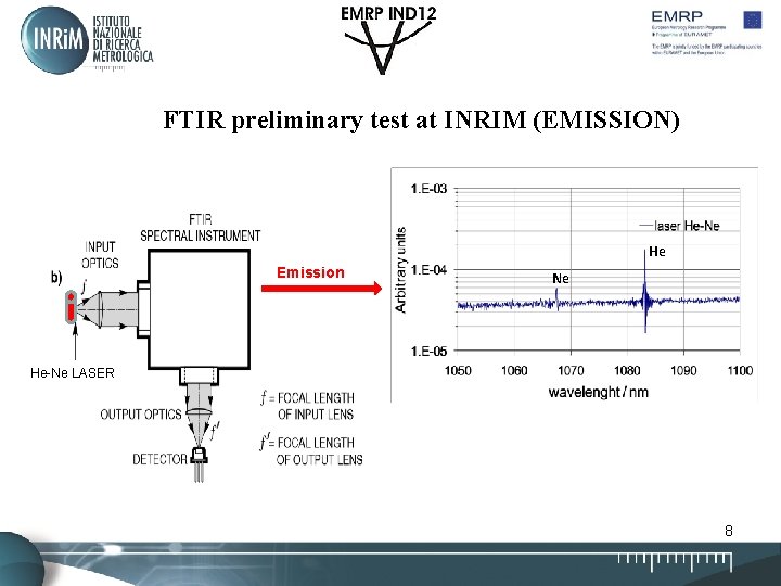 FTIR preliminary test at INRIM (EMISSION) He Emission Ne He-Ne LASER 8 FTIR preliminary test at INRIM (EMISSION) He Emission Ne He-Ne LASER 8