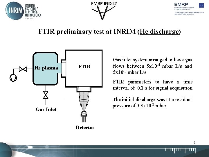 FTIR preliminary test at INRIM (He discharge) He plasma FTIR Gas inlet system arranged FTIR preliminary test at INRIM (He discharge) He plasma FTIR Gas inlet system arranged
