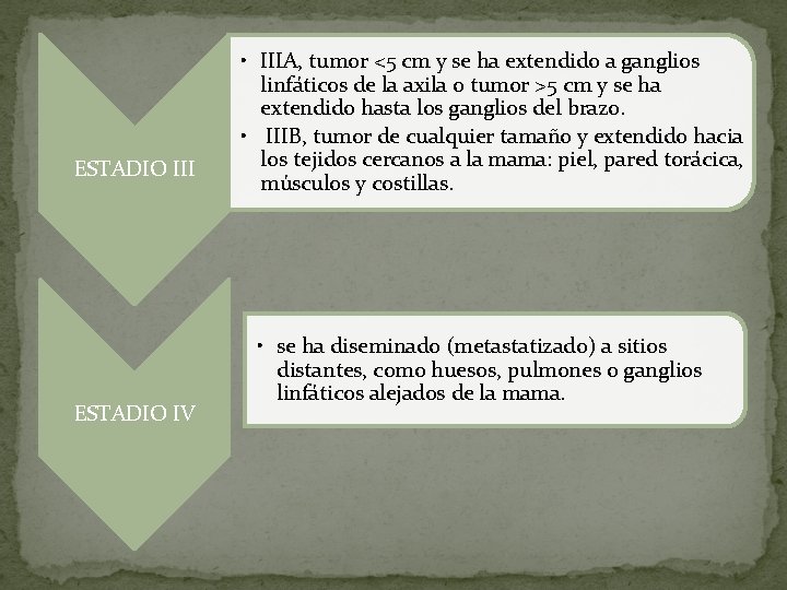 ESTADIO III ESTADIO IV • IIIA, tumor <5 cm y se ha extendido a