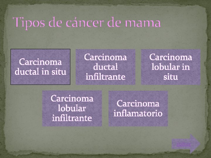 Tipos de cáncer de mama Carcinoma ductal in situ Carcinoma ductal infiltrante Carcinoma lobular