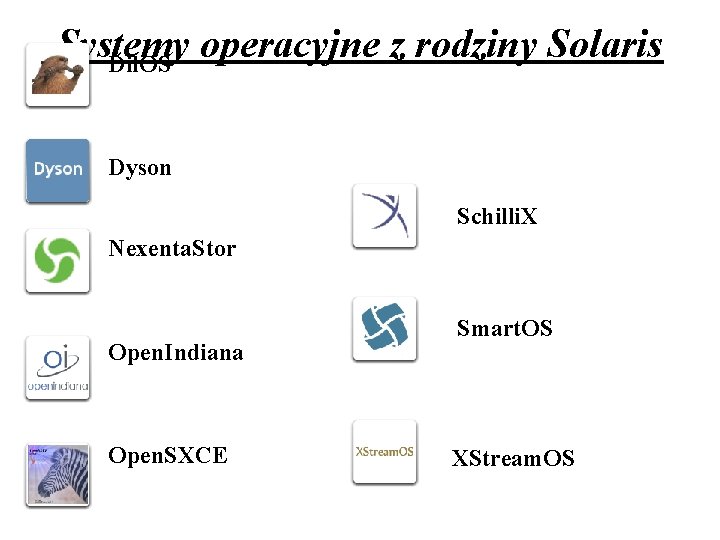 Systemy operacyjne z rodziny Solaris Dil. OS Dyson Schilli. X Nexenta. Stor Open. Indiana