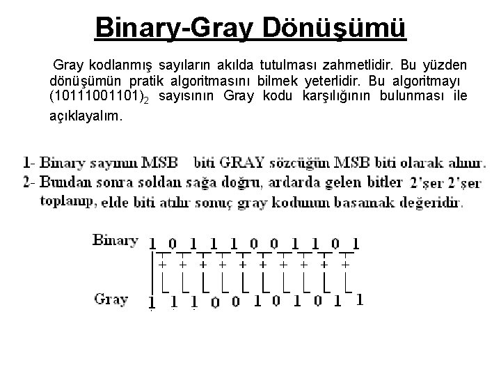 Binary-Gray Dönüşümü Gray kodlanmış sayıların akılda tutulması zahmetlidir. Bu yüzden dönüşümün pratik algoritmasını bilmek