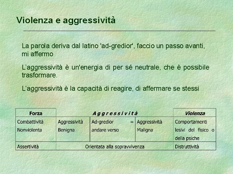 Violenza e aggressività La parola deriva dal latino 'ad-gredior', faccio un passo avanti, mi