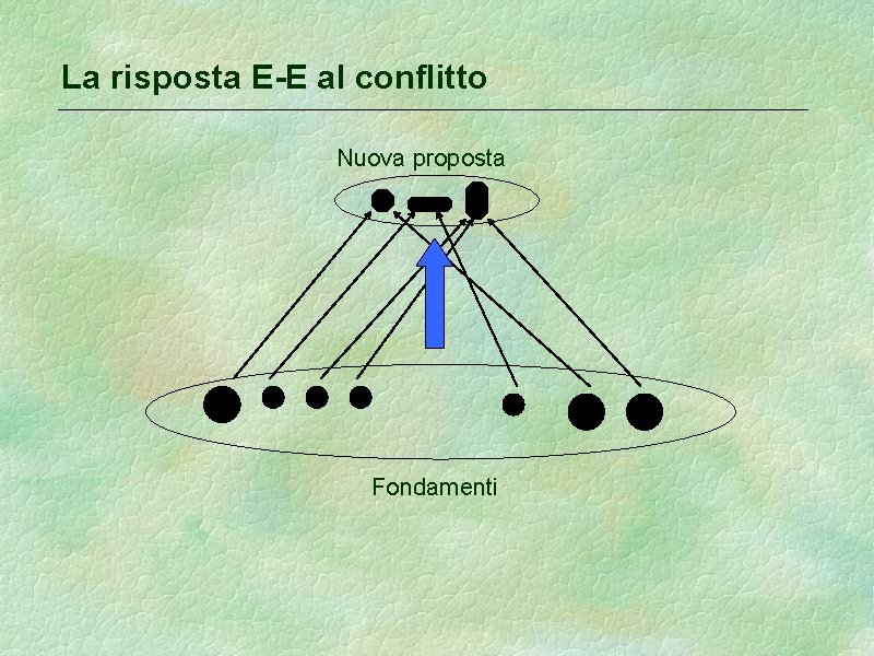 La risposta E-E al conflitto Nuova proposta Fondamenti 