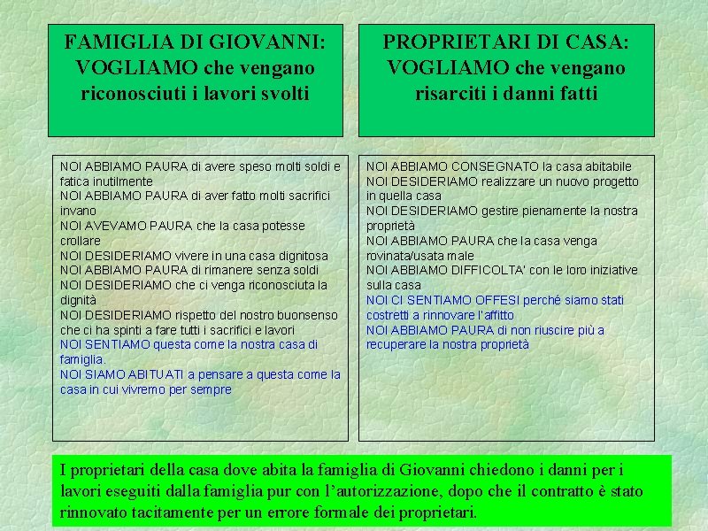 FAMIGLIA DI GIOVANNI: VOGLIAMO che vengano riconosciuti i lavori svolti NOI ABBIAMO PAURA di