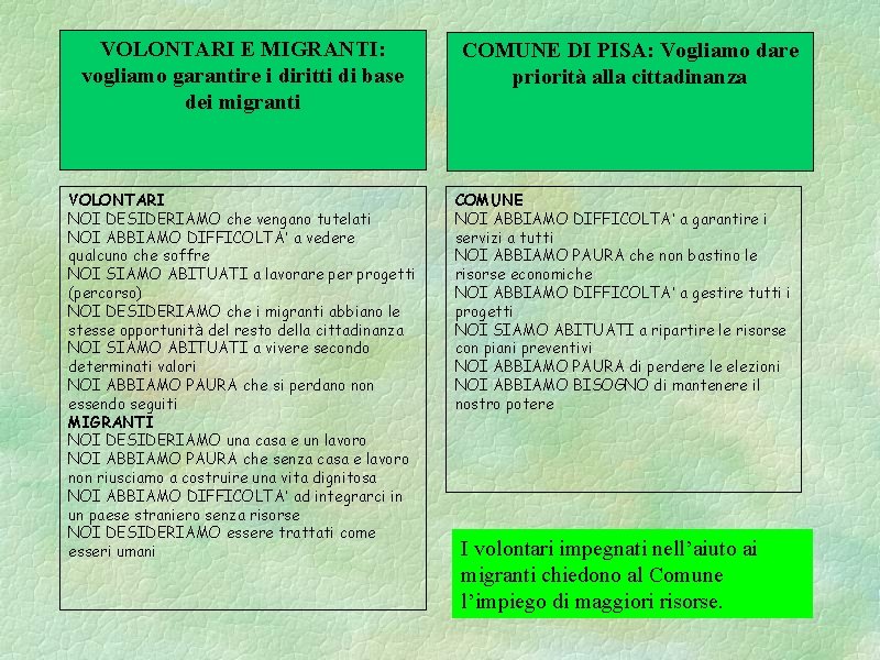 VOLONTARI E MIGRANTI: vogliamo garantire i diritti di base dei migranti VOLONTARI NOI DESIDERIAMO