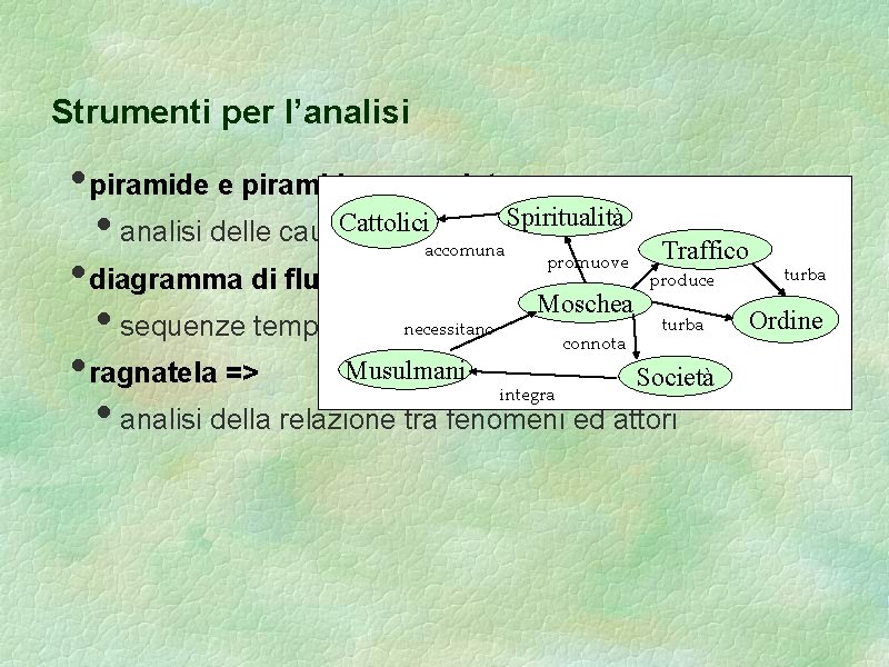 Strumenti per l’analisi • piramide e piramide rovesciata => Spiritualità Cattolici • analisi delle