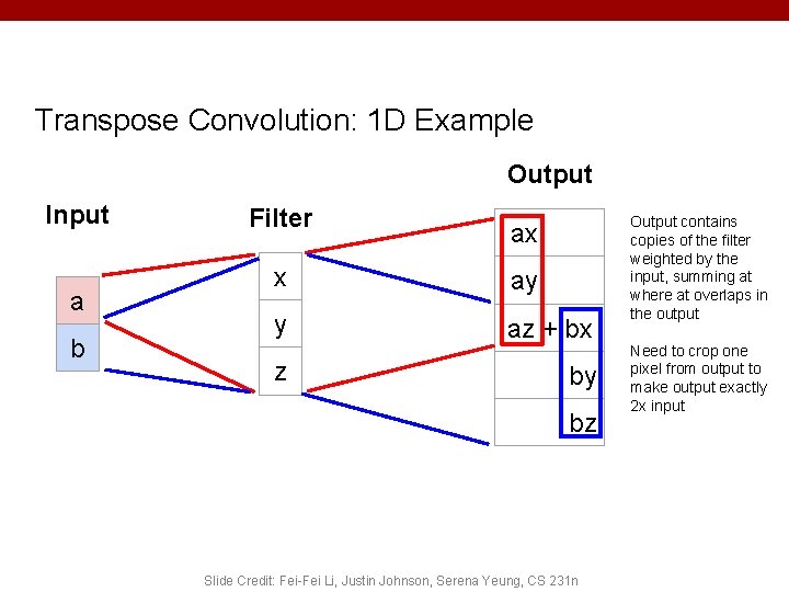 Transpose Convolution: 1 D Example Output Input a b Filter ax x ay y Transpose Convolution: 1 D Example Output Input a b Filter ax x ay y