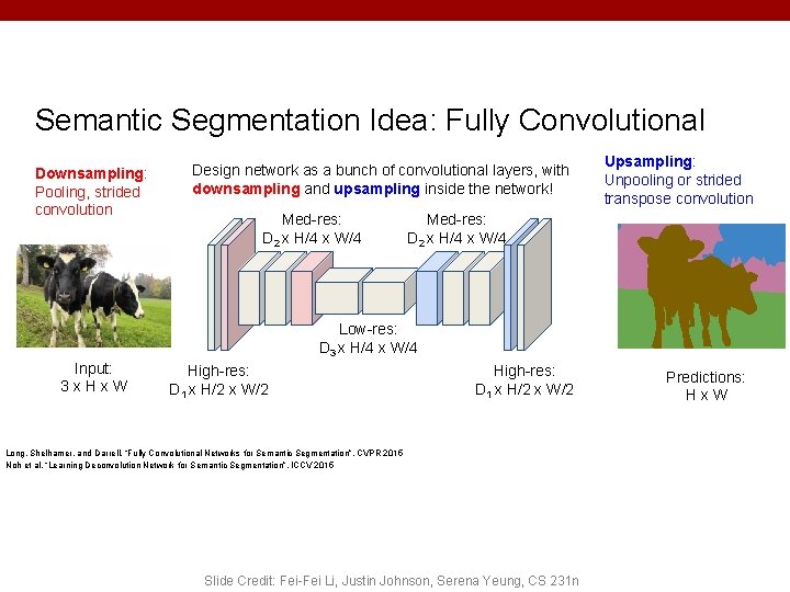 Semantic Segmentation Idea: Fully Convolutional Downsampling: Pooling, strided convolution Design network as a bunch Semantic Segmentation Idea: Fully Convolutional Downsampling: Pooling, strided convolution Design network as a bunch