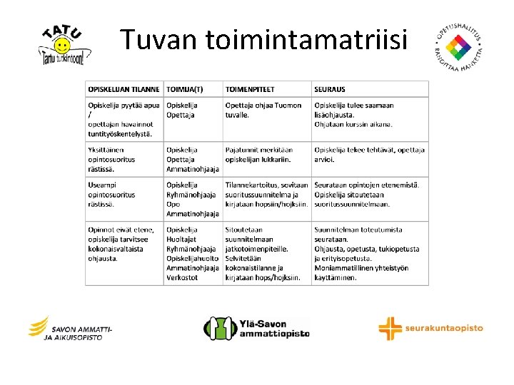 Tuvan toimintamatriisi 