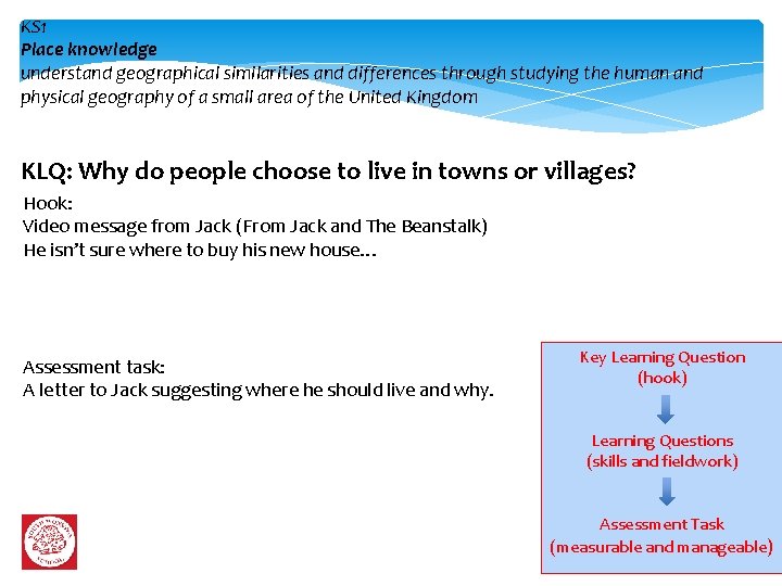 KS 1 Place knowledge understand geographical similarities and differences through studying the human and