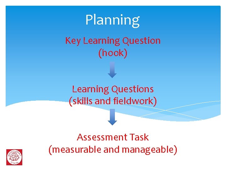 Planning Key Learning Question (hook) Learning Questions (skills and fieldwork) Assessment Task (measurable and