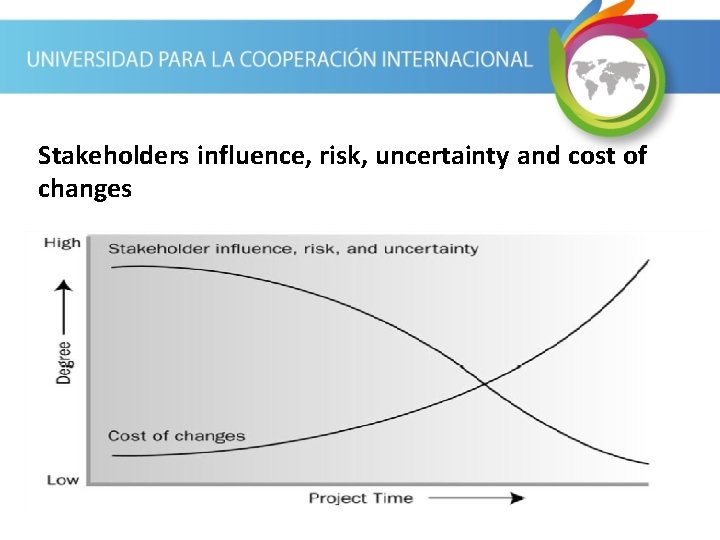 Stakeholders influence, risk, uncertainty and cost of changes 