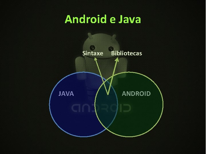 Android e Java Sintaxe JAVA Bibliotecas ANDROID 