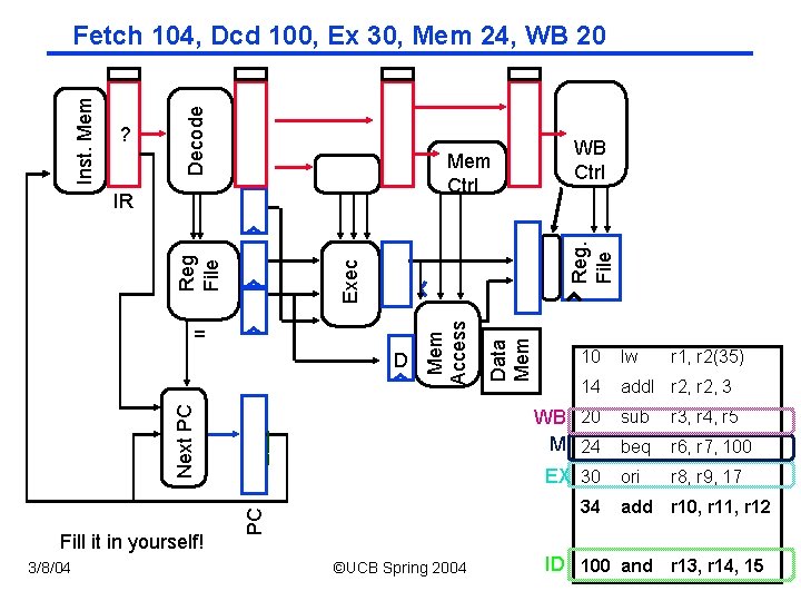 Mem Ctrl 3/8/04 10 lw 14 add. I r 2, 3 ___ WB 20