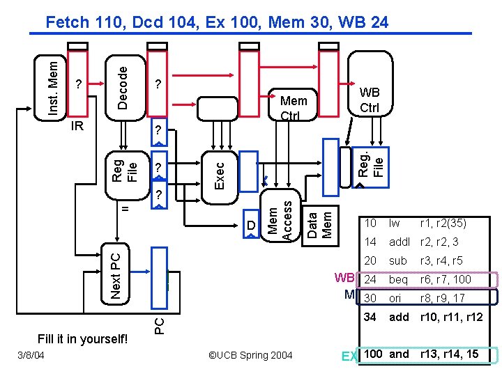 IR ? Mem Ctrl Fill it in yourself! Reg. File ___ PC Next PC