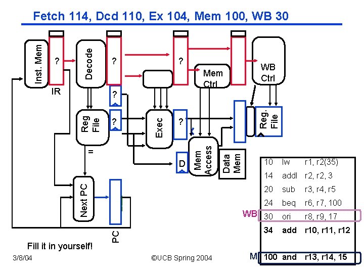 IR ? ? Mem Ctrl Fill it in yourself! Reg. File ___ 10 lw