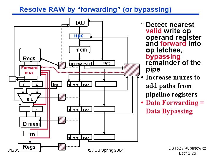 Resolve RAW by “forwarding” (or bypassing) IAU npc I mem Regs op rw rs