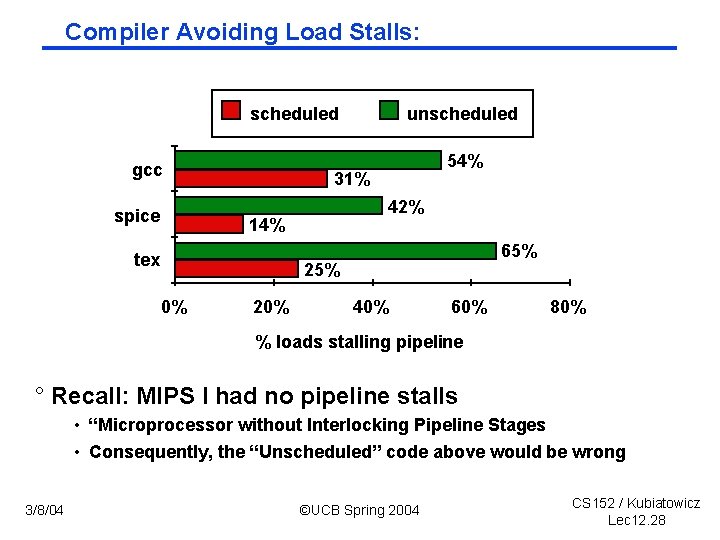 Compiler Avoiding Load Stalls: scheduled gcc spice unscheduled 54% 31% 42% 14% tex 65%