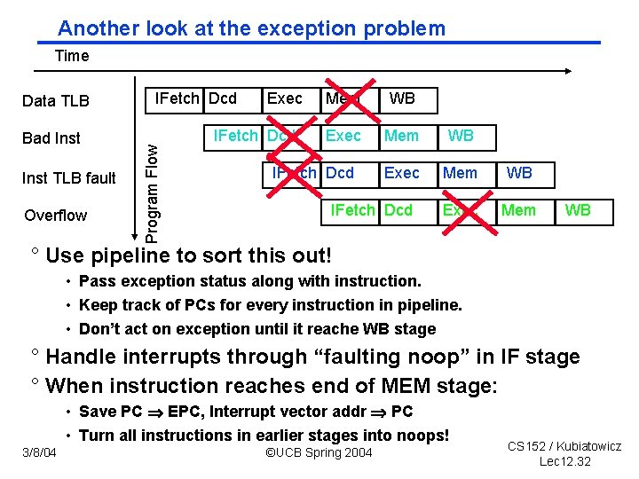 Another look at the exception problem Time Bad Inst TLB fault Overflow IFetch Dcd