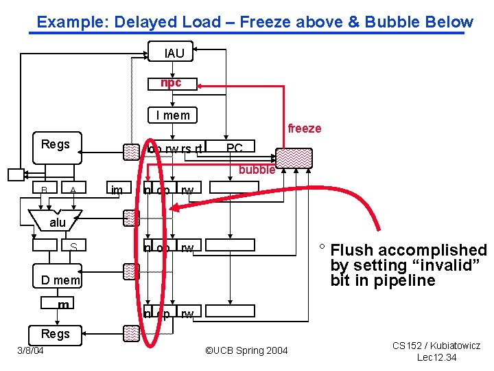 Example: Delayed Load – Freeze above & Bubble Below IAU npc I mem Regs