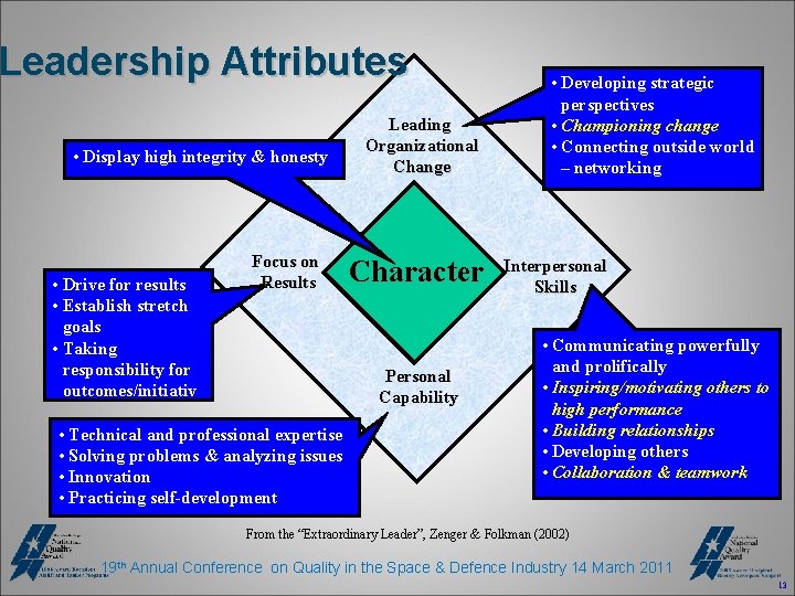 Power Attributes Fostering Innovation David Spong President American Society for