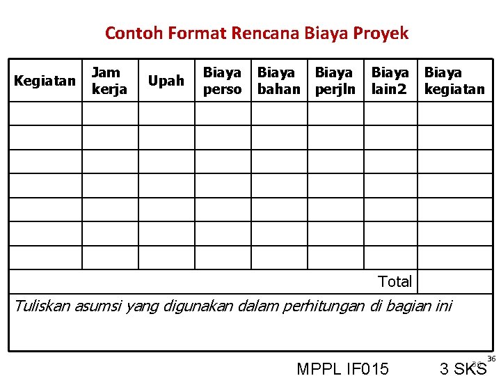 Contoh Format Rencana Biaya Proyek Kegiatan Jam kerja Upah Biaya perso Biaya bahan Biaya