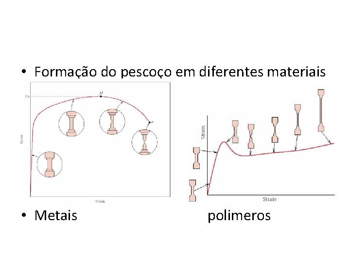  • Formação do pescoço em diferentes materiais • Metais polimeros 