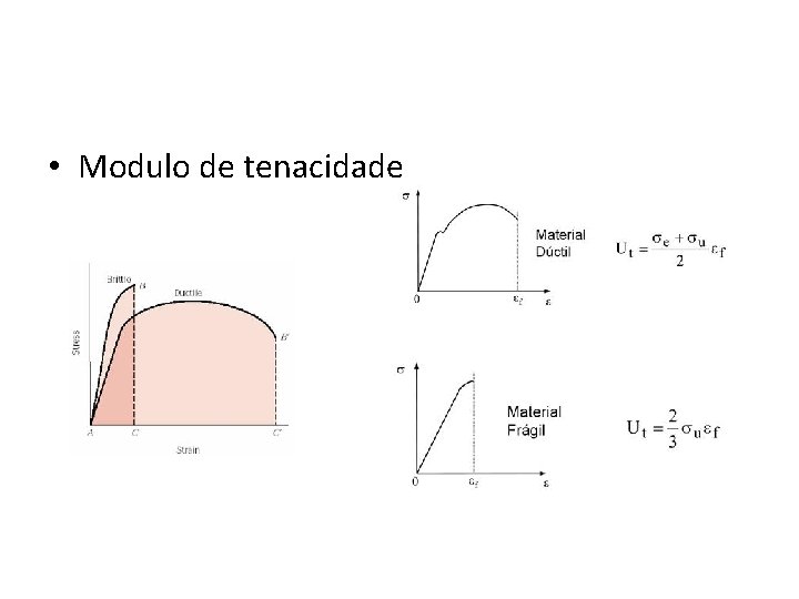  • Modulo de tenacidade 