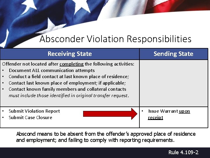 Absconder Violation Responsibilities Receiving State Sending State Offender not located after completing the following