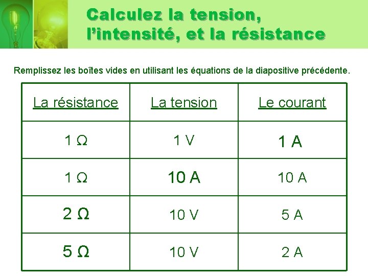 Calculez la tension, l’intensité, et la résistance Remplissez les boîtes vides en utilisant les