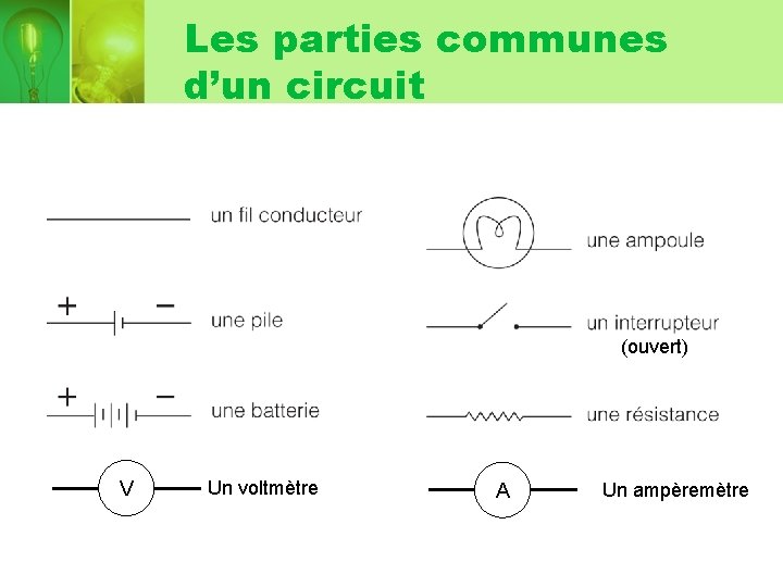 Les parties communes d’un circuit (ouvert) V Un voltmètre A Un ampèremètre 