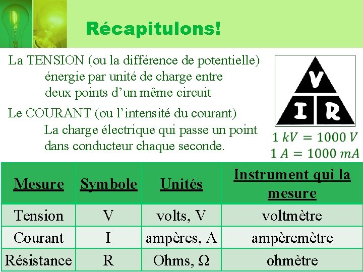 Récapitulons! La TENSION (ou la différence de potentielle) énergie par unité de charge entre