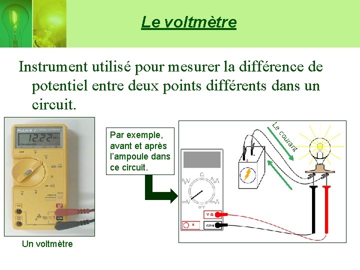 Le voltmètre Instrument utilisé pour mesurer la différence de potentiel entre deux points différents