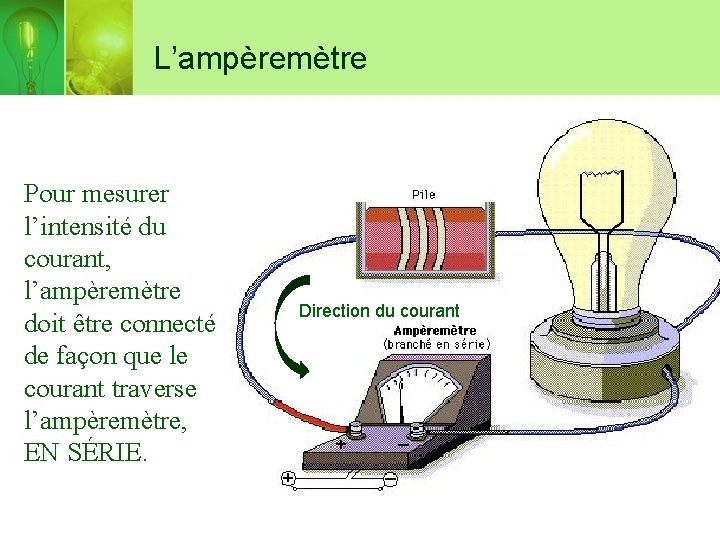 L’ampèremètre Pour mesurer l’intensité du courant, l’ampèremètre doit être connecté de façon que le