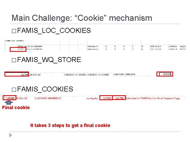 Main Challenge: “Cookie” mechanism � FAMIS_LOC_COOKIES � FAMIS_WQ_STORE � FAMIS_COOKIES Final cookie It takes