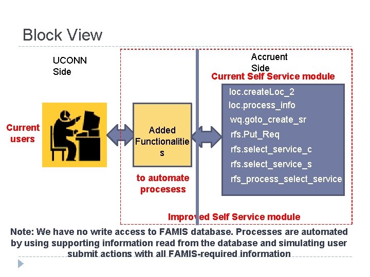 Block View Accruent Side Current Self Service module UCONN Side loc. create. Loc_2 loc.