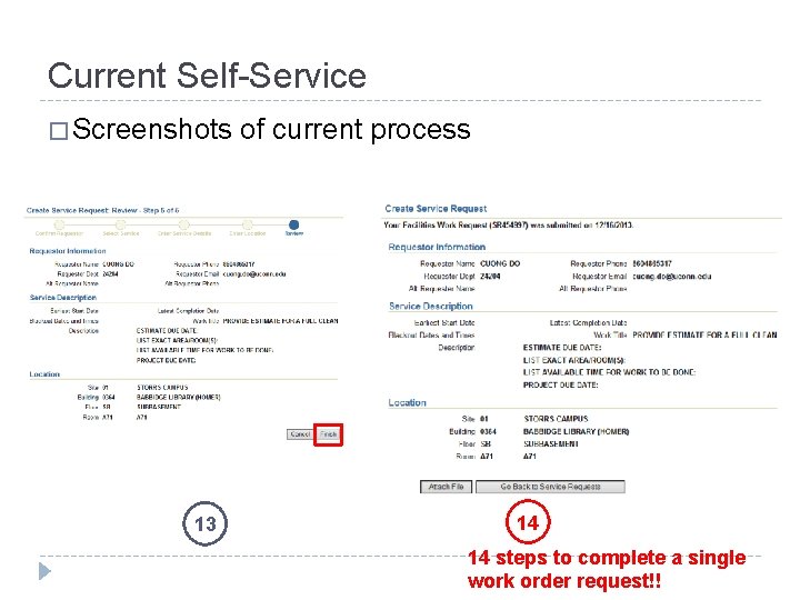 Current Self-Service � Screenshots 13 of current process 14 14 steps to complete a