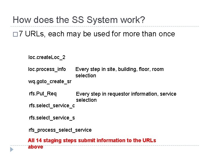 How does the SS System work? � 7 URLs, each may be used for