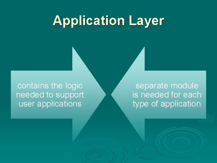 Application Layer contains the logic needed to support user applications separate module is needed