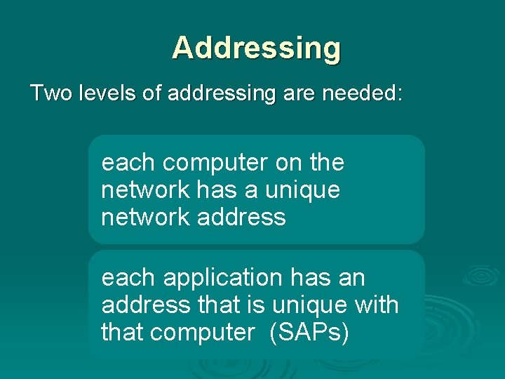 Addressing Two levels of addressing are needed: each computer on the network has a