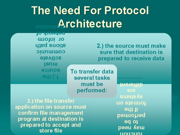 The Need For Protocol Architecture 2. ) the source must make sure that destination