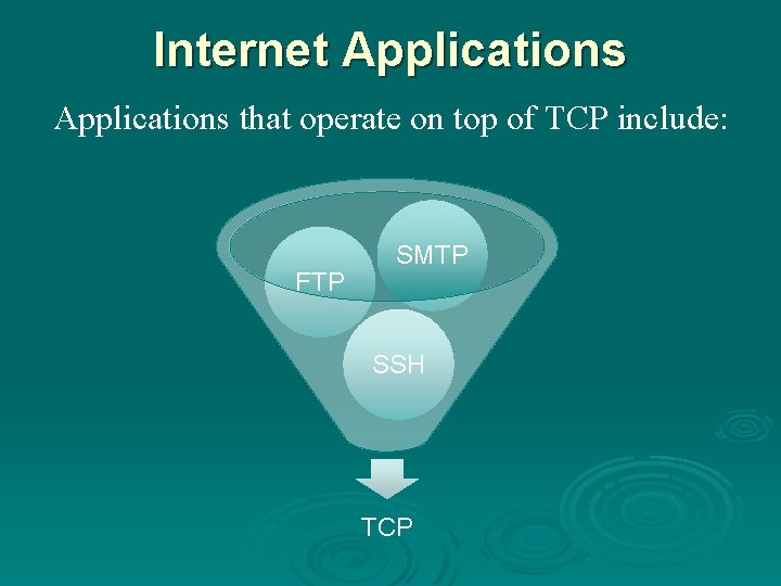 Internet Applications that operate on top of TCP include: FTP SMTP SSH TCP 