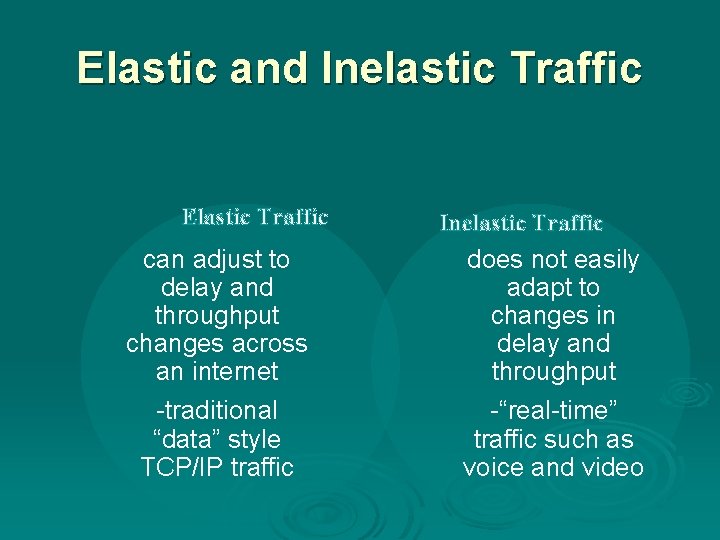 Elastic and Inelastic Traffic Elastic Traffic can adjust to delay and throughput changes across