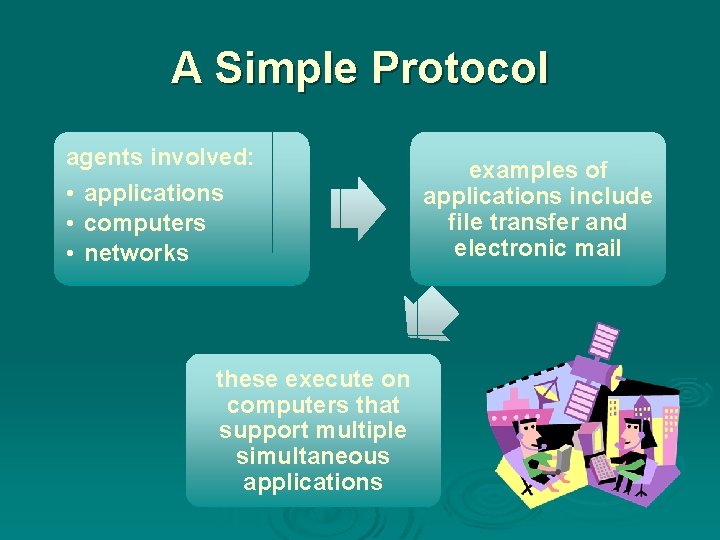 A Simple Protocol agents involved: • applications • computers • networks these execute on