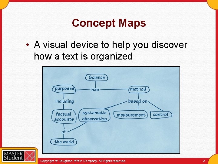 Concept Maps • A visual device to help you discover how a text is