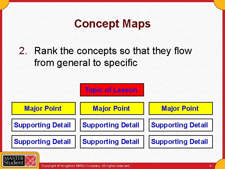 Concept Maps 2. Rank the concepts so that they flow from general to specific