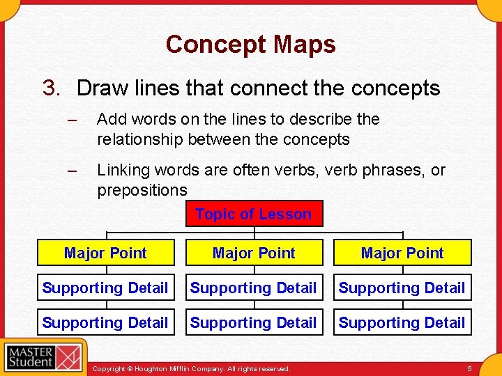 Concept Maps 3. Draw lines that connect the concepts – Add words on the