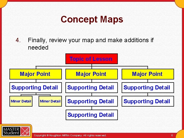 Concept Maps 4. Finally, review your map and make additions if needed Topic of